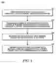 Fig. 07 - Method and apparatus for communicating over a long physical uplink channel resource