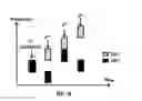 Fig. 19 - Grant free configuration