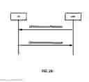 Fig. 25 - Grant free configuration