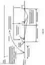 Fig. 28 - Grant free configuration