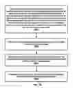 Fig. 30 - Grant free configuration