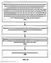 Fig. 35 - Grant free configuration