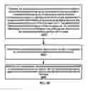 Fig. 37 - Grant free configuration