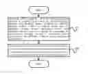 Fig. 01 - Wireless Local Area Network Communication Method and Communication Device, and Station