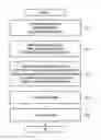 Fig. 01 - Method, apparatus, and system for RACH resource configuration and RACH resource selection mechanism