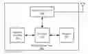 Fig. 01 - Dynamic provisioning of wireless devices with health gateways