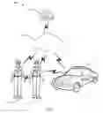 Fig. 02 - Systems and methods for dynamic pairing of electronic devices