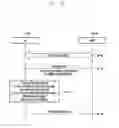 Fig. 08 - Method and apparatus for processing packet in next-generation mobile communication system