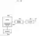 Fig. 33 - Method and apparatus for processing packet in next-generation mobile communication system