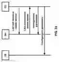 Fig. 25 - Distributed unit configuration update