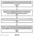 Fig. 43 - Distributed unit configuration update