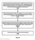 Fig. 45 - Distributed unit configuration update