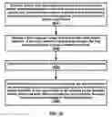 Fig. 46 - Distributed unit configuration update