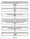 Fig. 47 - Distributed unit configuration update