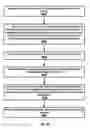 Fig. 49 - Distributed unit configuration update