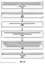Fig. 51 - Distributed unit configuration update