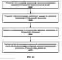 Fig. 53 - Distributed unit configuration update