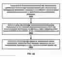 Fig. 54 - Distributed unit configuration update