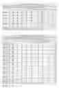 Fig. 47 - TEXTILES HAVING ANTIMICROBIAL PROPERTIES