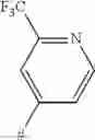 Fig. 76 - PYRIDINE COMPOUNDS AS FUNGICIDES