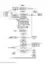 Fig. 01 - Dairy product and processes