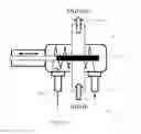 Fig. 12 - Method and apparatus for reducing required frequency for manual cleaning of at least portions of a food flow path in a food processor
