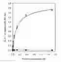 Fig. 01 - Dietary peptides