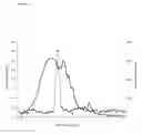 Fig. 05 - Dietary peptides