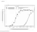 Fig. 06 - Dietary peptides