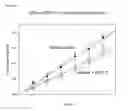 Fig. 19 - Dietary peptides
