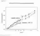 Fig. 20 - Dietary peptides