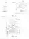 Fig. 02 - Dynamic product use reporting system