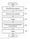 Fig. 01 - Endoscope observation method and endoscope apparatus