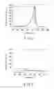 Fig. 07 - Endoscope observation method and endoscope apparatus