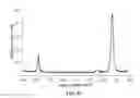 Fig. 35 - GRAPHENE-BASED NANOSENSOR FOR IDENTIFYING TARGET ANALYTES