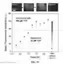 Fig. 44 - GRAPHENE-BASED NANOSENSOR FOR IDENTIFYING TARGET ANALYTES