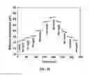 Fig. 76 - GRAPHENE-BASED NANOSENSOR FOR IDENTIFYING TARGET ANALYTES