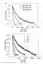 Fig. 85 - GRAPHENE-BASED NANOSENSOR FOR IDENTIFYING TARGET ANALYTES