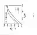 Fig. 06 - URINE CATHETER PH SENSOR
