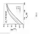 Fig. 06 - URINE CATHETER PH SENSOR