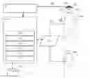 Fig. 01 - SENSORY STIMULI TO INCREASE ACCURACY OF SLEEP STAGING