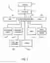 Fig. 02 - Methods and systems for alerting practitioners to physiological conditions