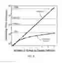 Fig. 06 - Systems and methods for linear-time clustering for bounded, repeatable, rare events in physiological signals