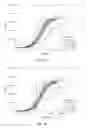 Fig. 07 - PRESHEARING METHOD AND APPARATUS FOR THE CONTROL OF THE RHEOLOGY AND THE INJECTABILITY OF AQUEOUS CEMENT SUSPENSIONS FOR BONE REPAIR AND REGENERATION