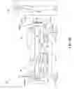 Fig. 06 - Patient support apparatus user interfaces
