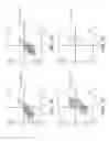 Fig. 07 - Sphingosine pathway modulating compounds for the treatment of cancers
