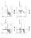 Fig. 08 - Sphingosine pathway modulating compounds for the treatment of cancers