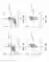 Fig. 09 - Sphingosine pathway modulating compounds for the treatment of cancers
