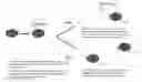 Fig. 01 - Composite Nanoparticles And Uses Thereof