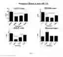 Fig. 06 - METHODS OF TREATMENT USING SELECTIVE BCL-2 INHIBITORS